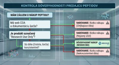 Kontrola nákupu peptidov a rizík